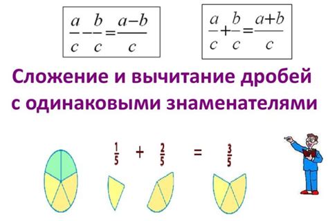 Взаимосвязь общего знаменателя и сложения дробей