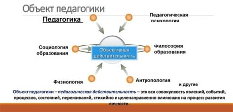 Взаимосвязь объекта и предмета науки