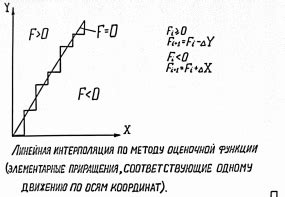 Взаимосвязь оценочной функции