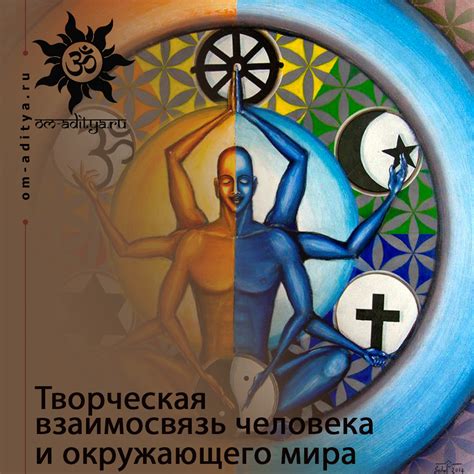 Взаимосвязь персональности и окружающего мира: психологический аспект