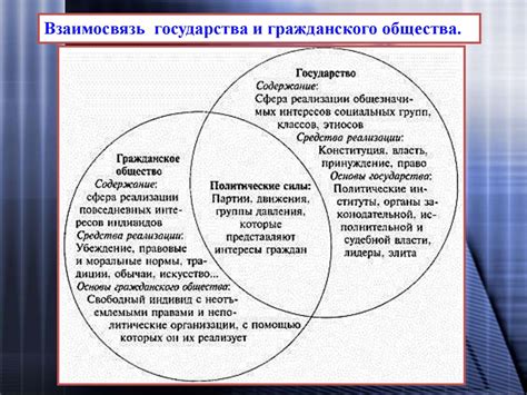 Взаимосвязь правового государства и гражданского общества