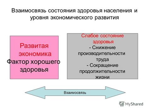 Взаимосвязь производительности труда и экономического развития