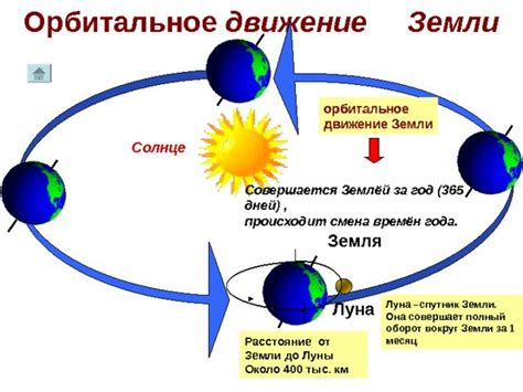 Взаимосвязь солнца и росы