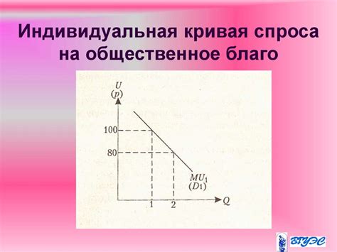 Взаимосвязь спроса на общественное благо и социальной справедливости