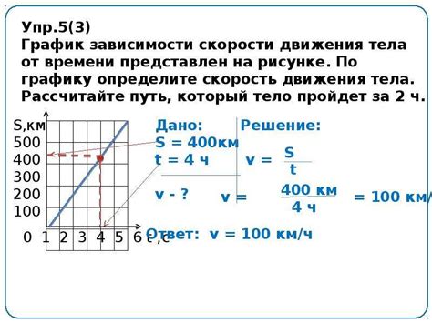 Взаимосвязь с изменяемым графиком движения