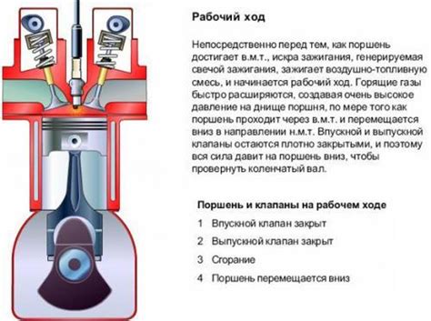 Взаимосвязь хода поршня и ресурса двигателя