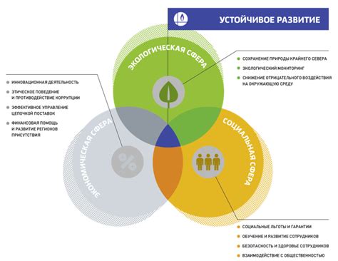 Взаимосвязь экономики с окружающей средой и устойчивое развитие