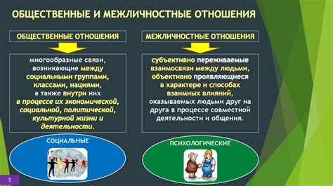 Взаимосвязь экономических и общественных отношений