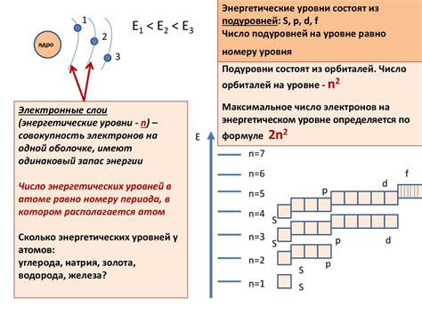 Взаимосвязь энергетических уровней и химических свойств