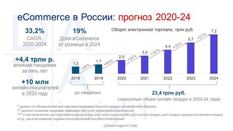 Взрывной рост технологий и его влияние