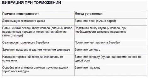 Вибрация при торможении: причины и решения