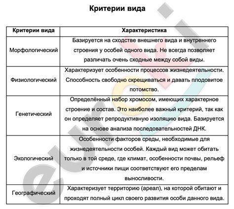 Вид: примеры вида в биологии