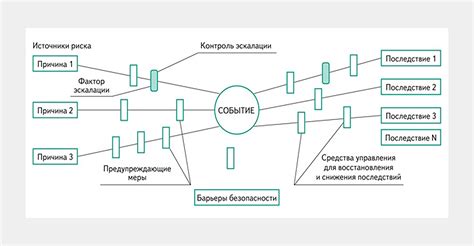 Видеоинструкция с примерами