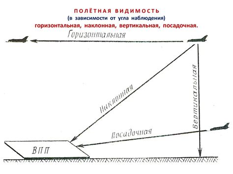 Видимость в поведении