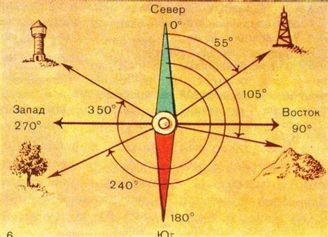 Виды азимутов и их применение