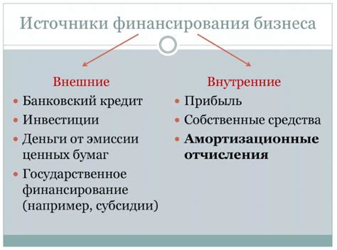 Виды внутренних источников финансирования