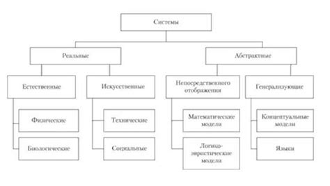 Виды водоводных систем