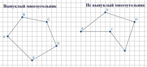 Виды выпуклых многоугольников