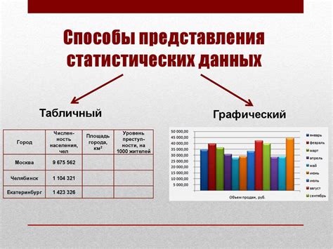 Виды данных в таблицах