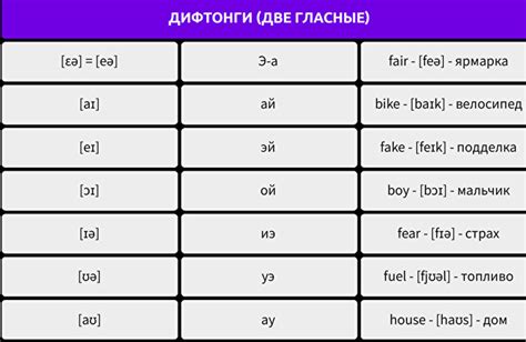 Виды дифтонгов и примеры