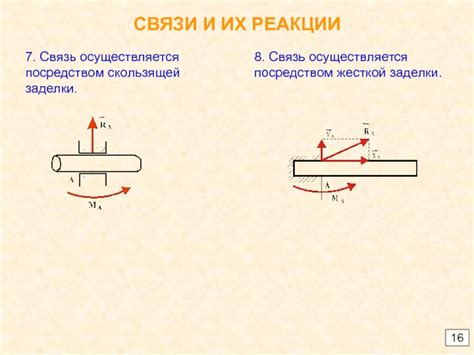 Виды жесткой заделки и их особенности