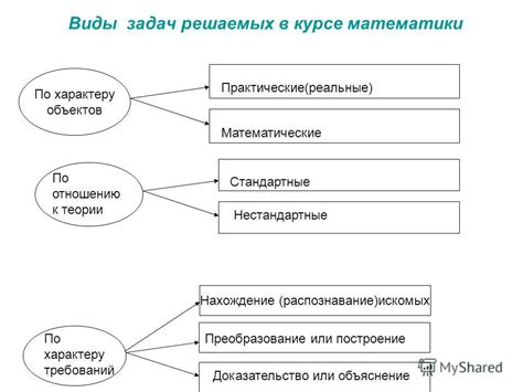 Виды задач, решаемых дисбатом