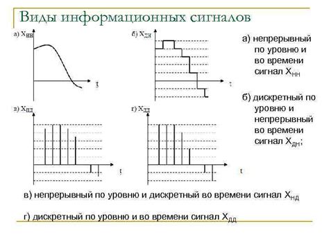 Виды информационных сигналов