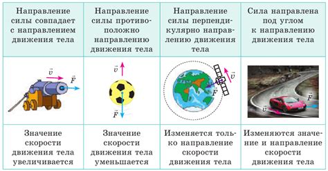 Виды исо в физике