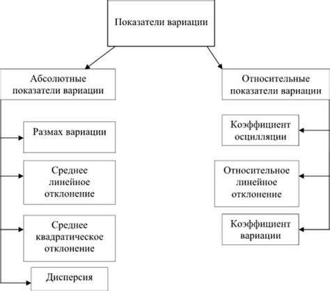 Виды и вариации