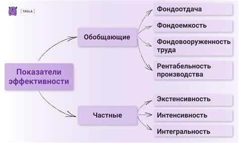 Виды и меры эффективности в экономике