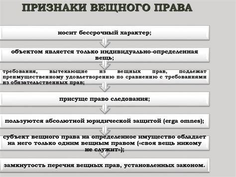 Виды и ограничения права собственности