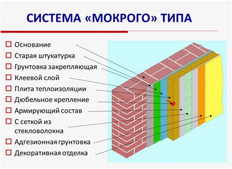 Виды и разновидности скользкого мокрого электрического