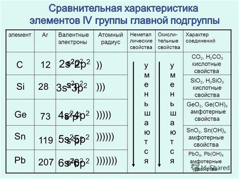 Виды и свойства атомов