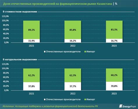 Виды и состав кода дорогостоящих лечений: от лекарств до медицинской техники