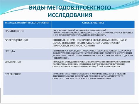 Виды и формы метода наблюдения