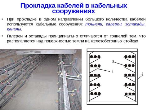 Виды кабельных систем