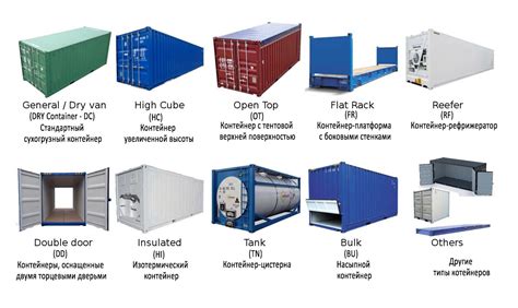 Виды контейнеров для хранения