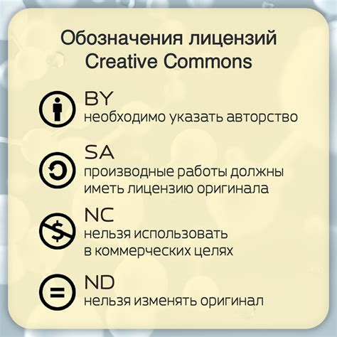 Виды лицензий Creative Commons