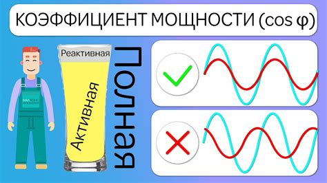 Виды мощности тока: активная, реактивная, полная