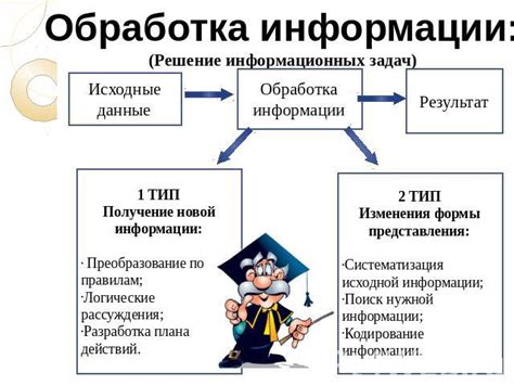 Виды обработки информации