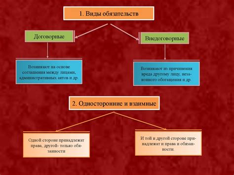 Виды обязательств по распределению