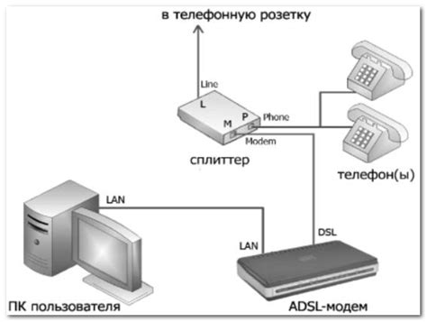 Виды подключения к сети передачи данных