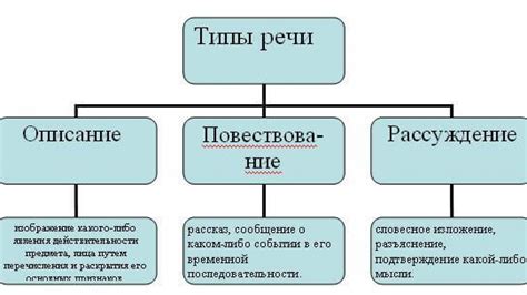 Виды потери речи