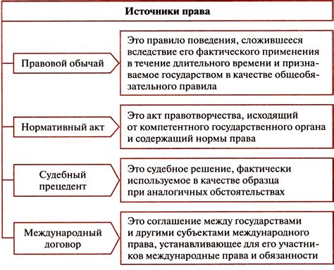 Виды правовых норм