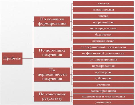 Виды прибыли в бухгалтерском балансе