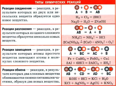 Виды примесей в химии 8 класс