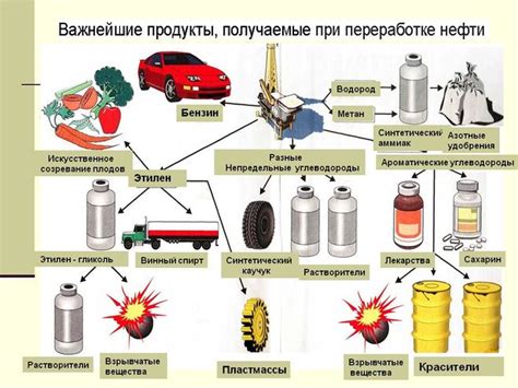 Виды продуктов получаемые из угля, нефти и газа