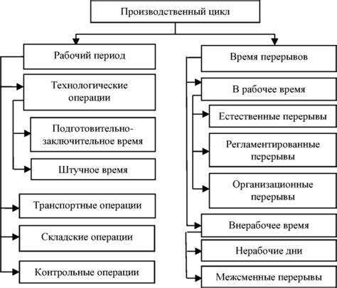 Виды производственного труда