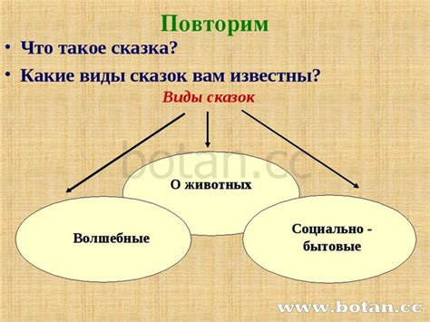 Виды рассказов