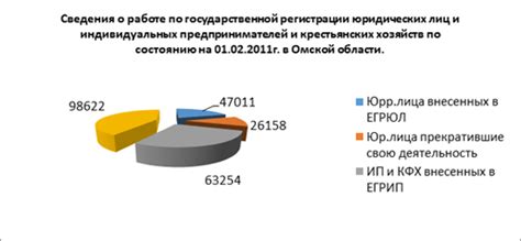 Виды реестров поручений